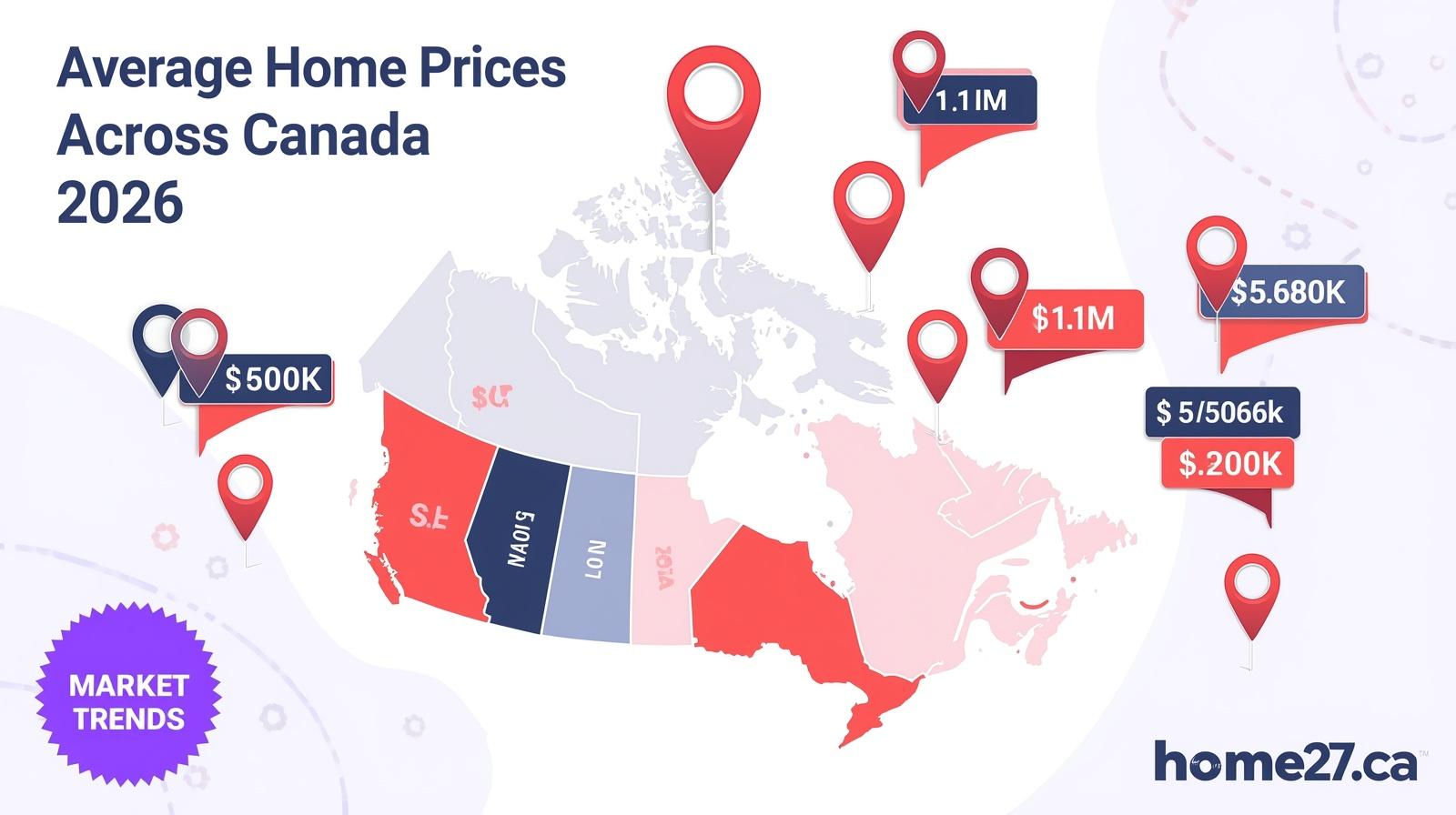 Average Home Prices Across Canada: City-by-City Breakdown